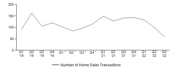 Sales Activity